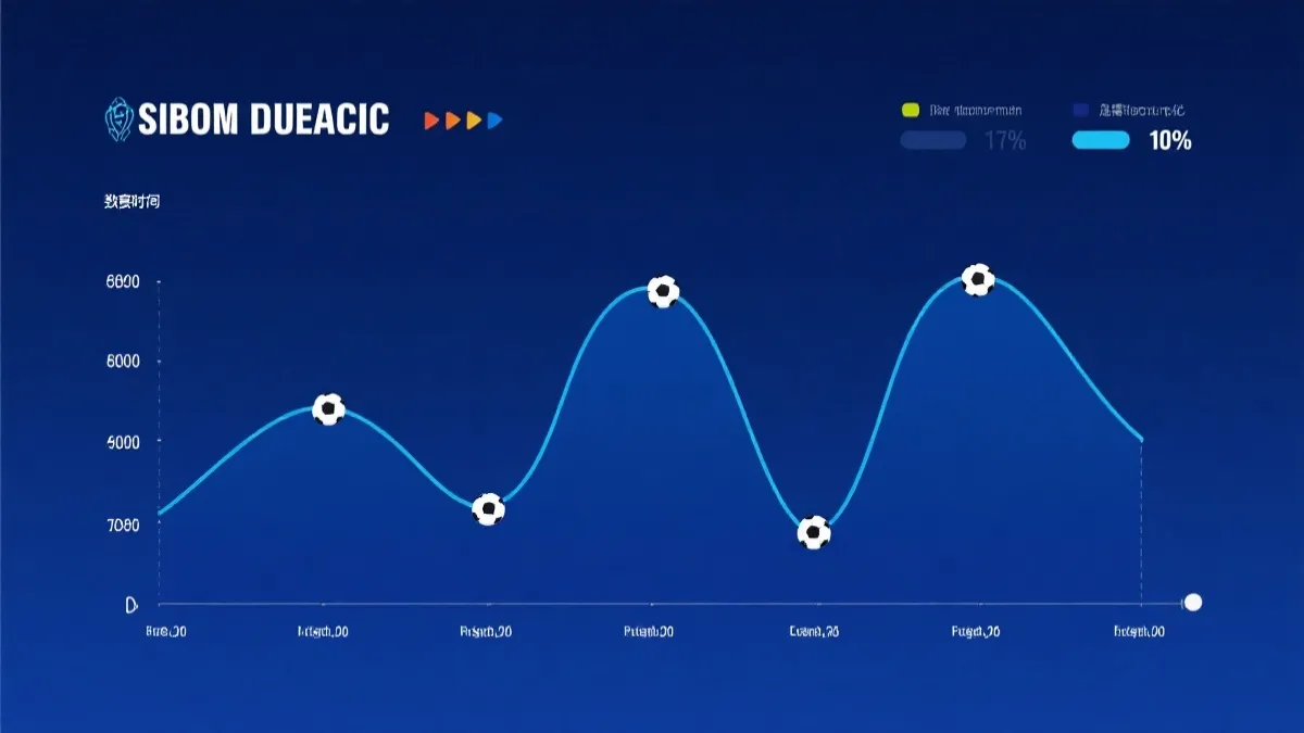 控球率与危险区域控球的比赛时间轴可视化